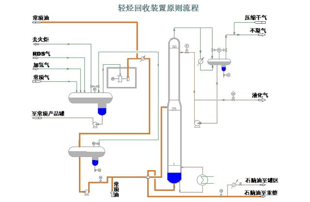 files\ansysinc路径下.err或.log文件